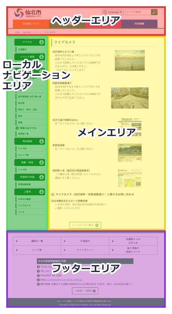 各ページの構成