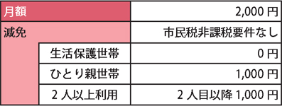利用料金