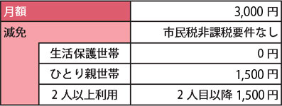 利用料金