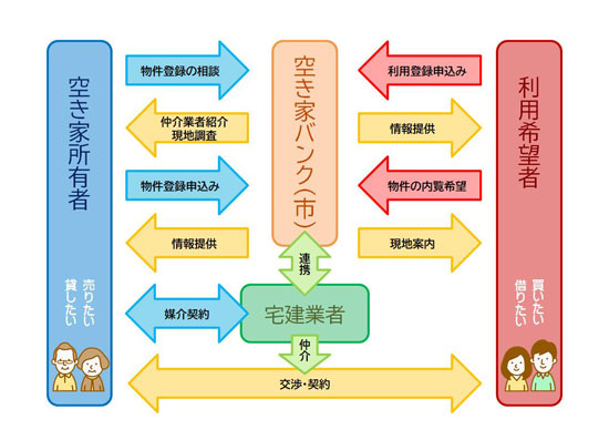 制度概要イメージ図