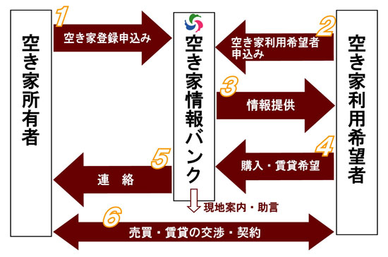 制度概要イメージ図