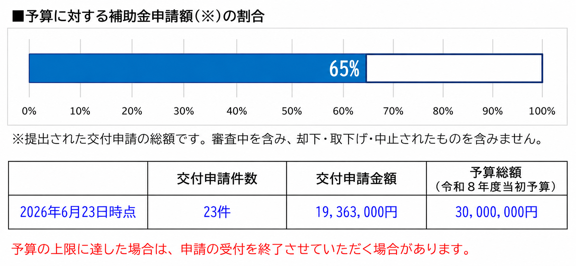 空き家の解体」をお手伝いします〜空家等解体撤去補助金〜 | 仙北市