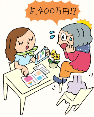 話を聞くだけのはずが美容施術を受け高額な請求に！