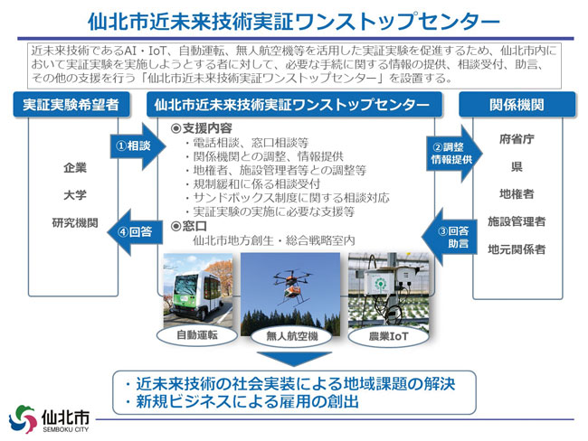 仙北市近未来技術実証ワンストップセンター