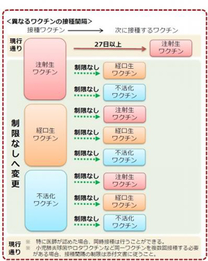 高齢者インフルエンザ予防接種費用助成事業