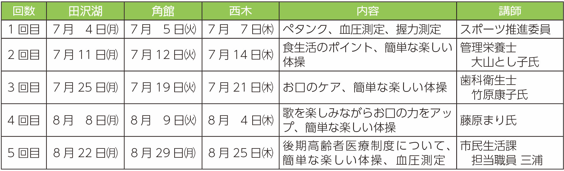 フレイル日時