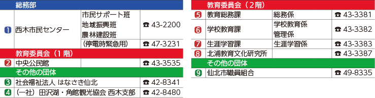 図：西木庁舎2F